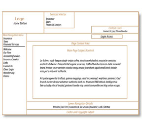 Burkart & Co. Website Wireframe