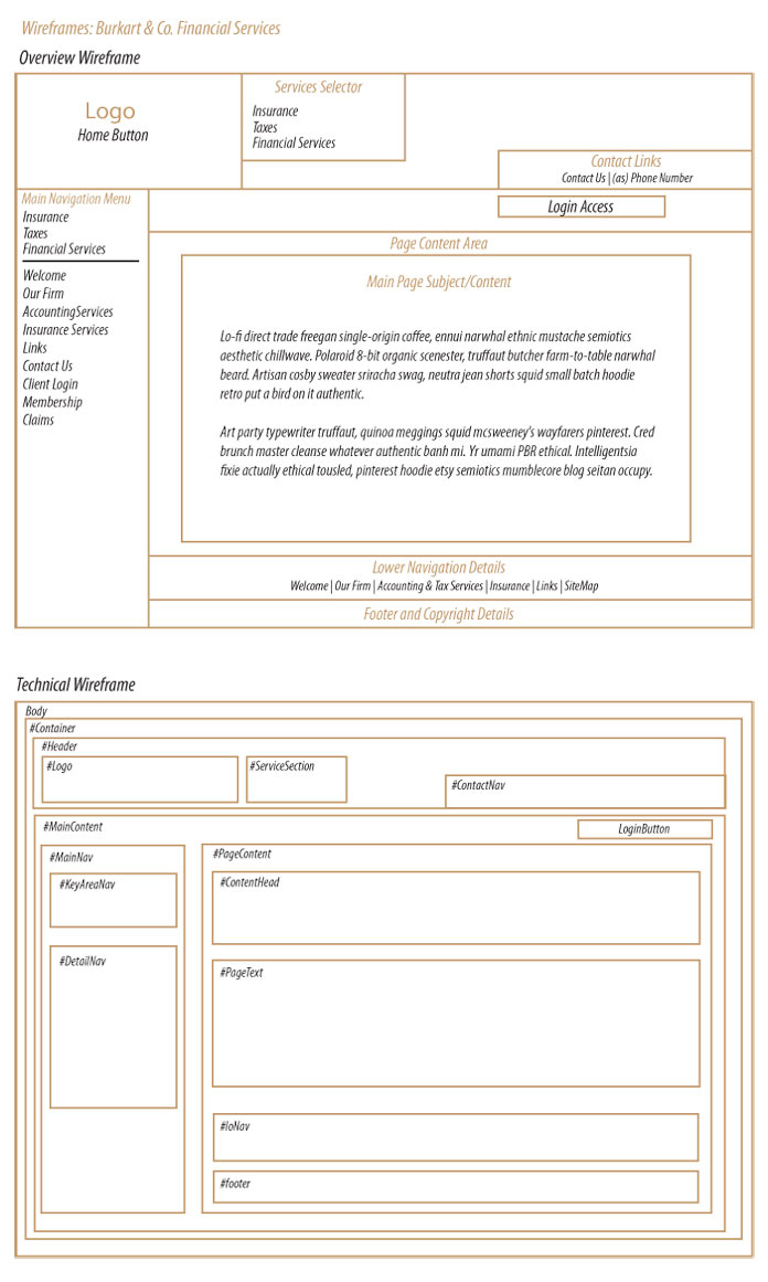 Wireframe to help organize the Burkart Project for clients and technicians