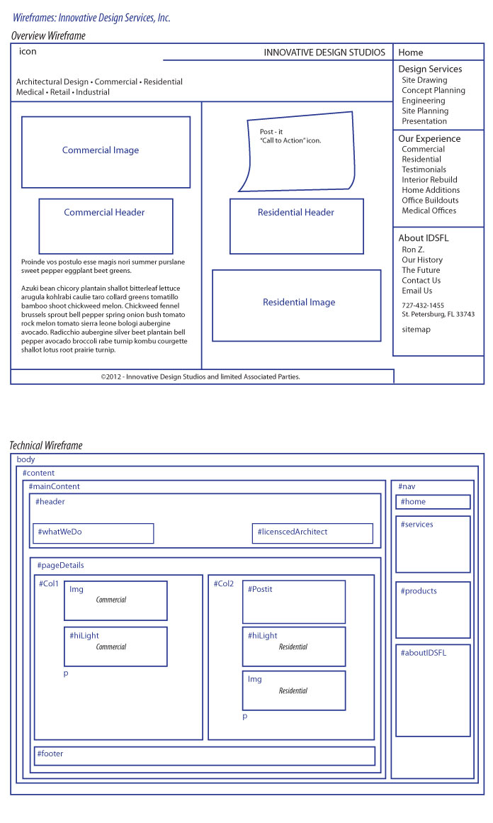 Wireframe to describe some MO' Funky details about this unique style sheet layout